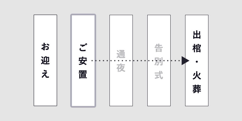 やわらぎ斎場火葬場待ち合わせ画像イメージ